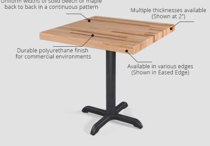 Top Tips for Choosing the Best Material for Restaurant Tables