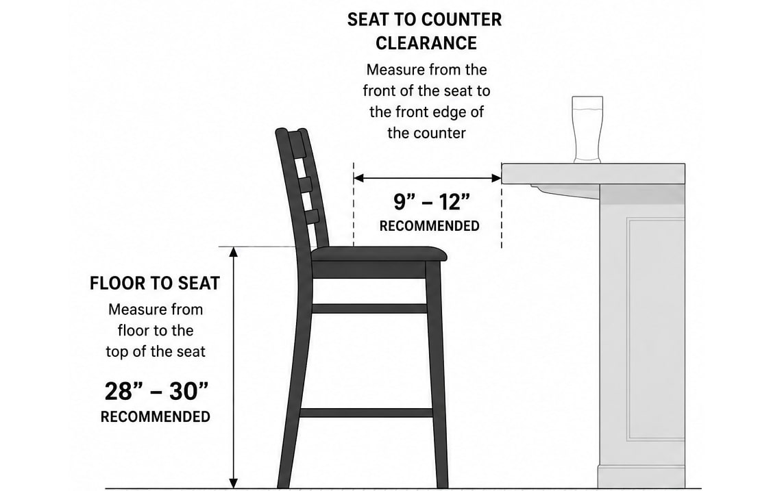 Measurement Diagram