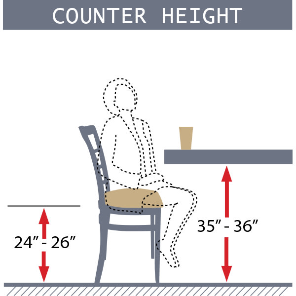 counter stool diagram