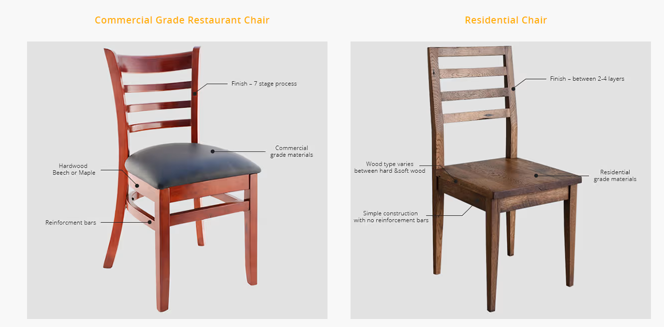 restaurant furniture spacing floor plans