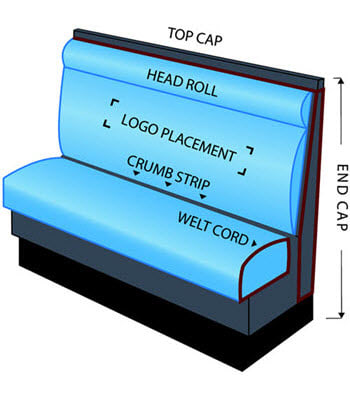 Booth Table Seating Guide - Sizing Chart, Materials & Layout